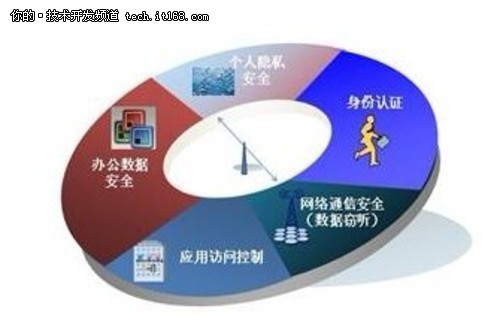 移动信息化部署 政府是先行者