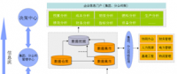 朗坤：发电集团信息化