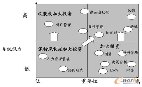 图5 价值分析法示例