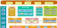 北京兴竹同智信息 <font color=