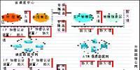 聯(lián)想網(wǎng)御<font color=