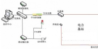 變電站<font color=