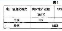 中國(guó)電廠的<font color=
