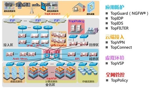 天融信发布云数据中心边界防护解决方案