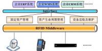 RFID<font color=