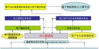 RFID智能<font color=