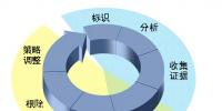 银行<font color=