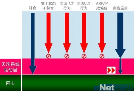 企业级主机防火墙完善终端安全管理