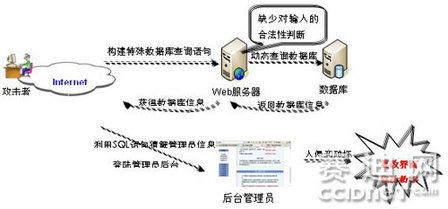 安全专家：论智能电网安全建设重点