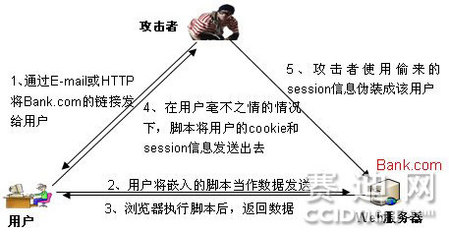 安全专家：论智能电网安全建设重点