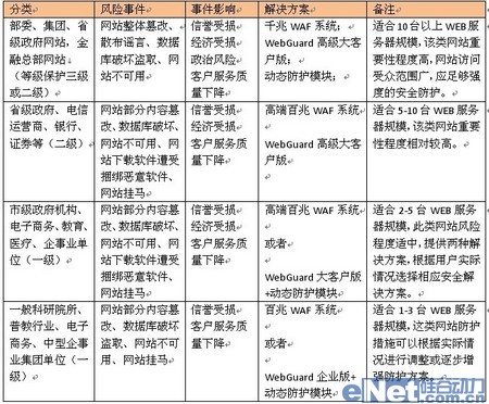 智恒联盟WEB安全技术白皮书