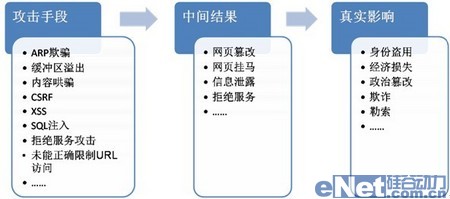 智恒联盟WEB安全技术白皮书