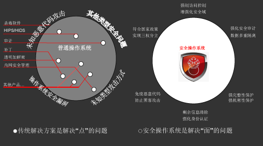 JHSE椒图主机安全环境系统