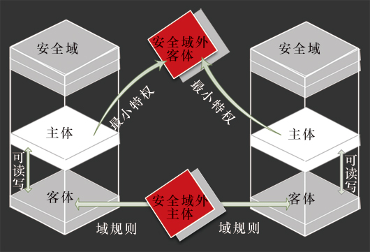 JHSE椒图主机安全环境系统