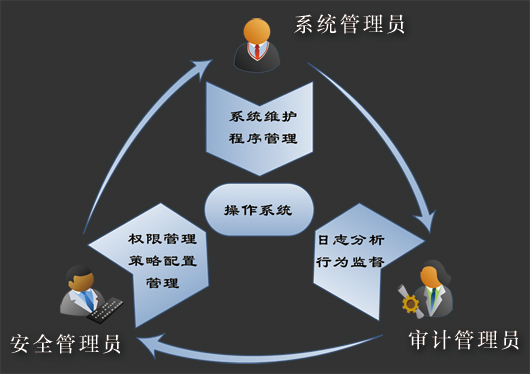 JHSE椒图主机安全环境系统