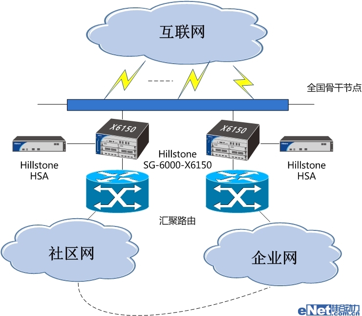 方正、Hillstone联手打造