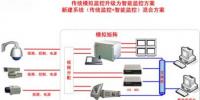 智能视频监控系统的构建以及应用