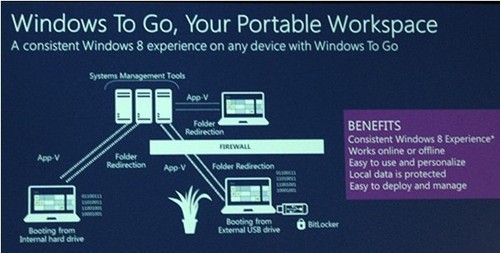 Windows 8，让制造业变得更加“智能” 