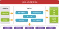 中國(guó)大唐集團(tuán)公司綜合信息管理系統(tǒng)案例