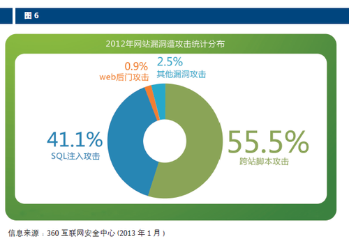 2013ISC亮点：《互联网时代的企业安全发展趋势》报告出炉