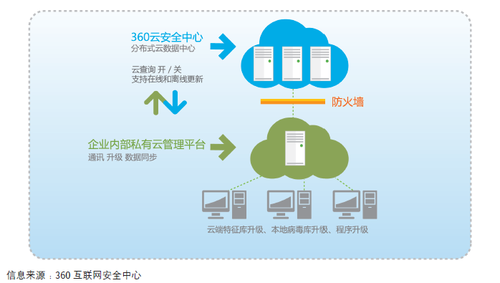 2013ISC亮点：《互联网时代的企业安全发展趋势》报告出炉