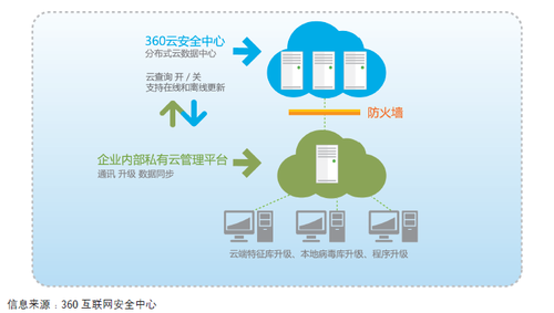 2013ISC亮点：《互联网时代的企业安全发展趋势》报告出炉