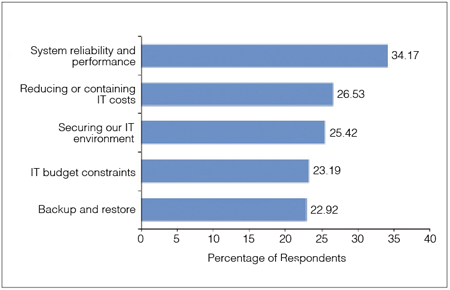 2 Gartner：中小企业市场青睐BYOD与虚拟化 虚拟化 移动安全 Gartner BYOD 