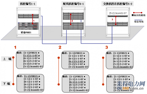 设备标签设计示意图