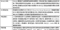 两位一体 论<font color=