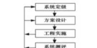 电力行业<font color=
