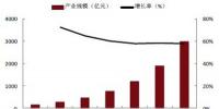 我国<font color=