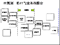 IT规划<font color=