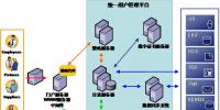 遼寧<font color=