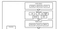 智能<font color=