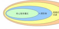 启明星辰为<font color=
