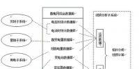 基于MIS的<font color=