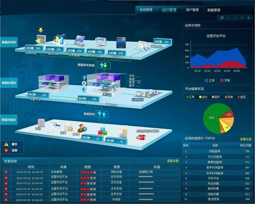 惠普推出业界首个IT运维监管一体机