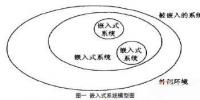 嵌入式系统<font color=