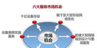 9款全生命周期服务解决方案 支持服务电力等行业
