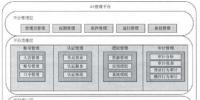云计算<font color=