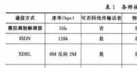 电力线通信技术的发展