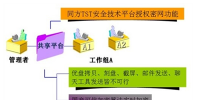 同方“授权密网”织起<font color=