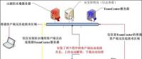 信息安全实战大解析 数据系统与数据加密的融合