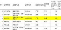 远光软件五度上榜《福布斯》潜力上市百强