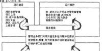 电力企业信息化管理流程再造方案探讨