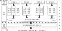 面向智能电网的物联网架构与应用方案研究