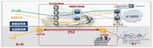 华为S12700敏捷交换机助国家电网智能化建设