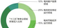 南方<font color=