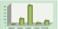 电力企业网络与信息安全驻点辽宁监管报告(全文)