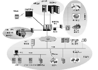Linux打造银行信息化